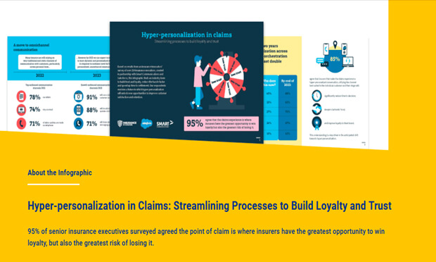 hyper-personalization in claims: streamlining processes to build loyalty and trust