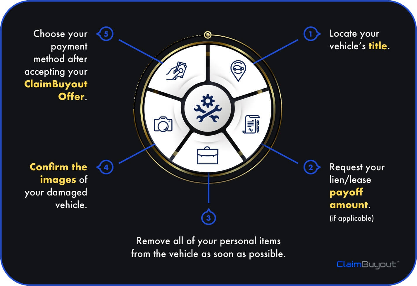 the 5 steps it takes to receive your offer for a damaged vehicle